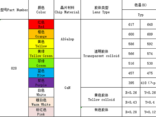 020（單、雙、全彩）全系列