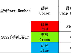 2022（全彩、ICRGB）系列